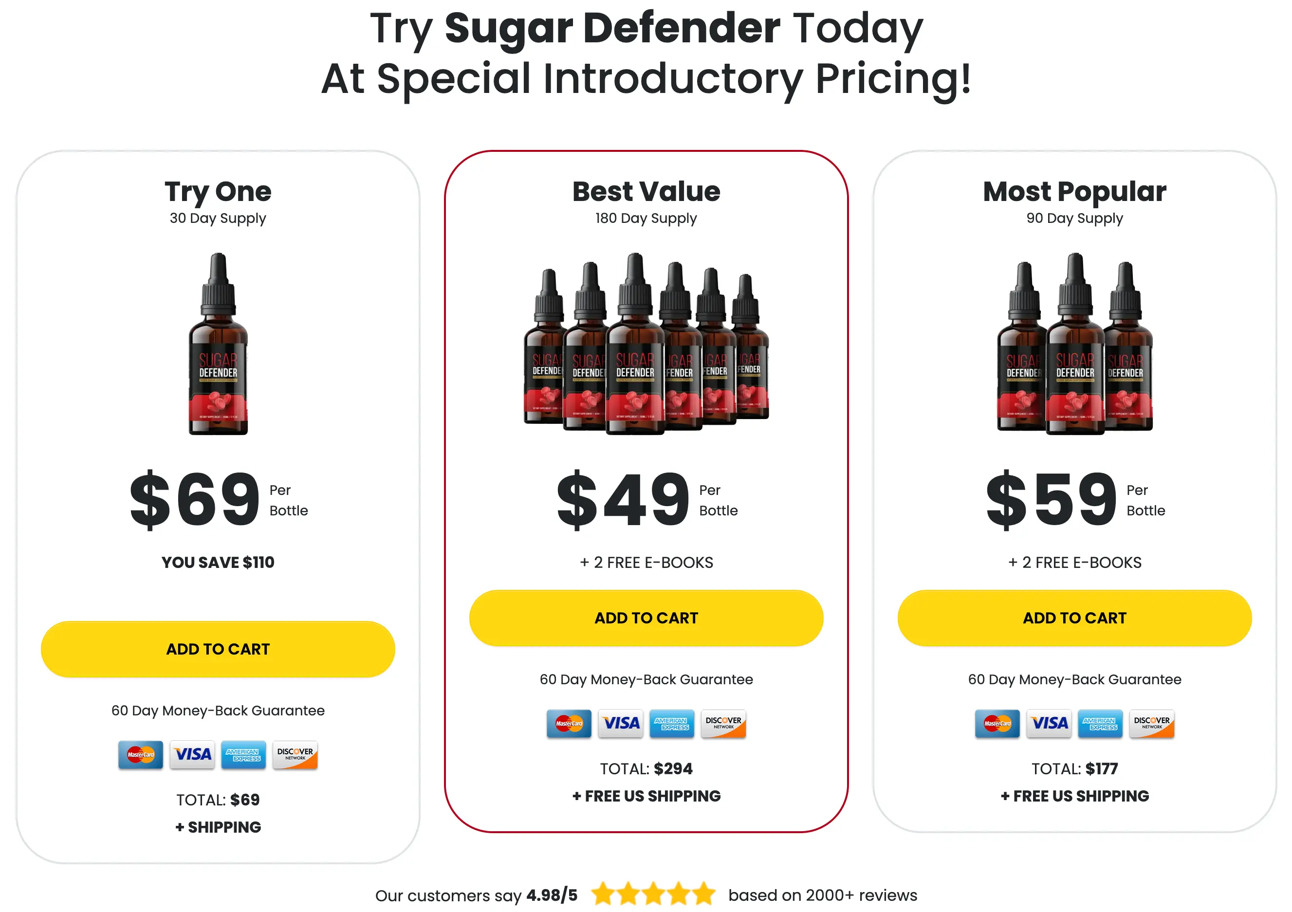 Sugar Defender- Buy Now